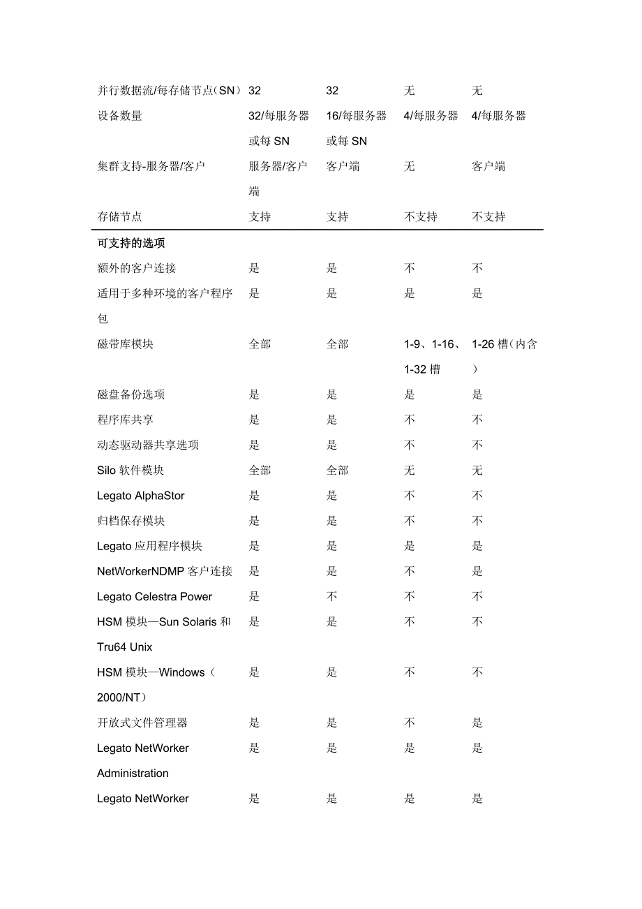 emc networker模块介绍_第2页