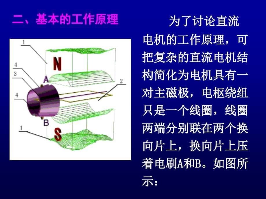 第3章直流电动机的工作原理及特性_第5页