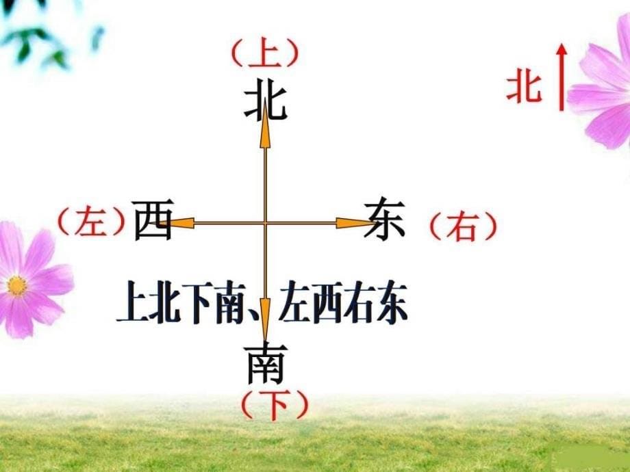 二年级数学上册《丽的校园 认识方向》课件_第5页