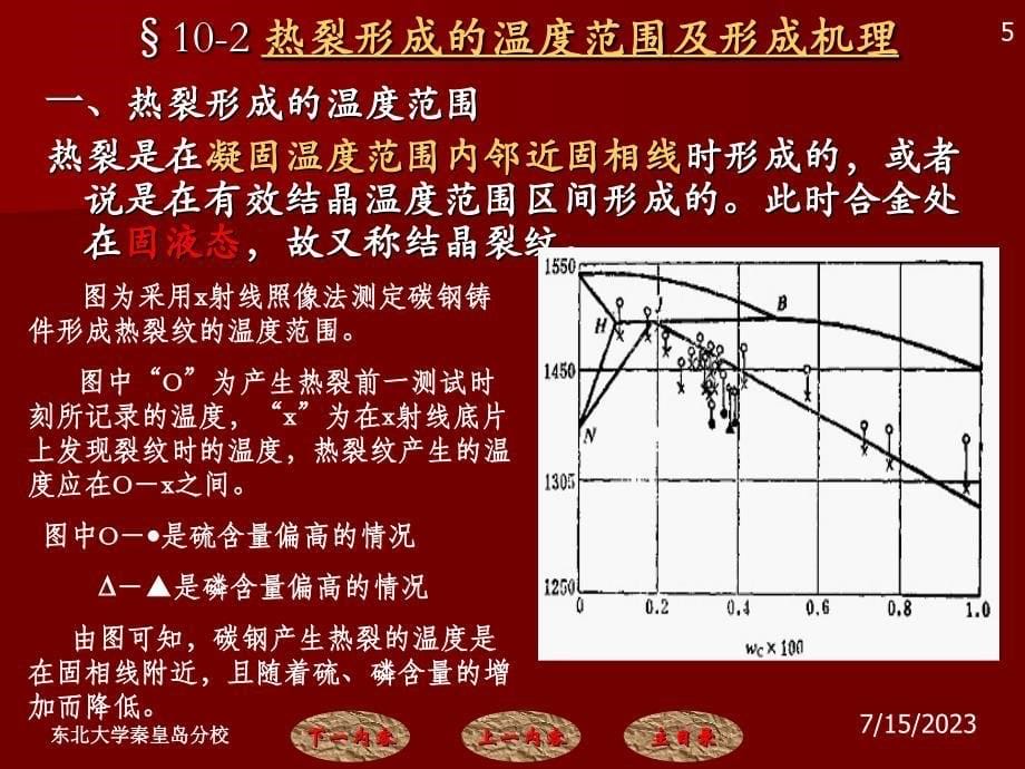 第13章铸件热裂_第5页