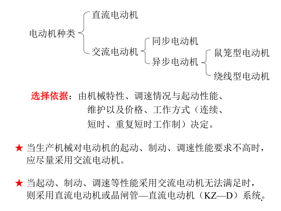 电动机的选择ppt_第3页