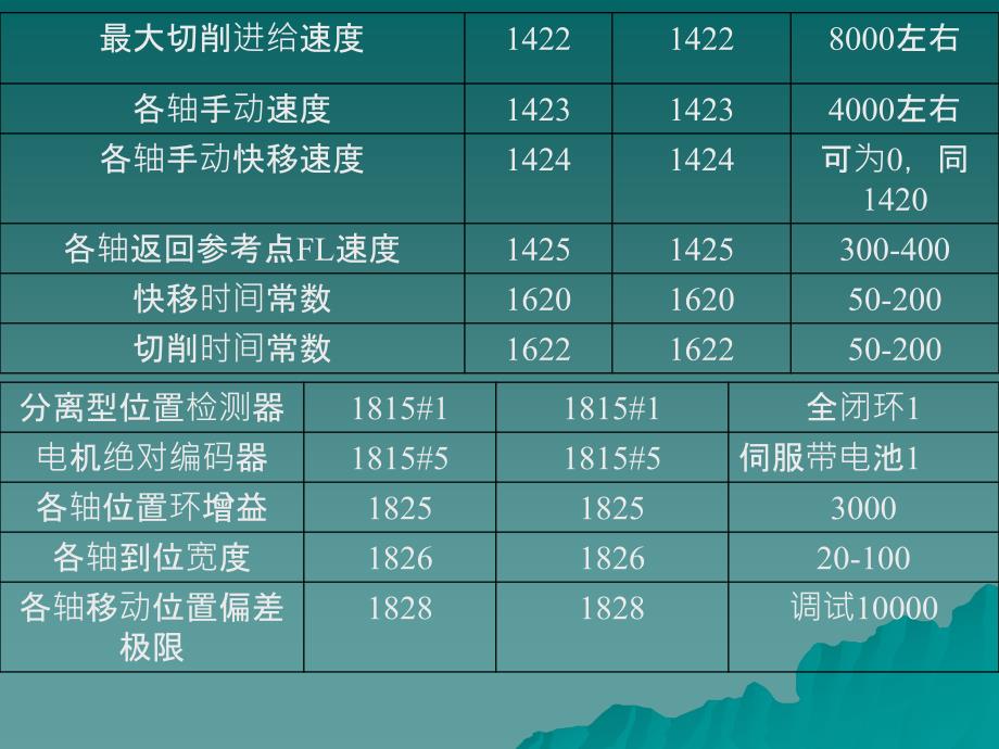 fanuc 常用参数设定_第4页