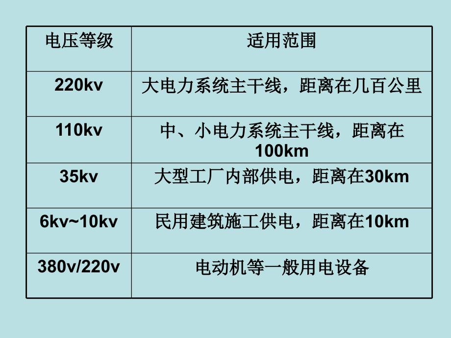 第10章供配电系统_第3页