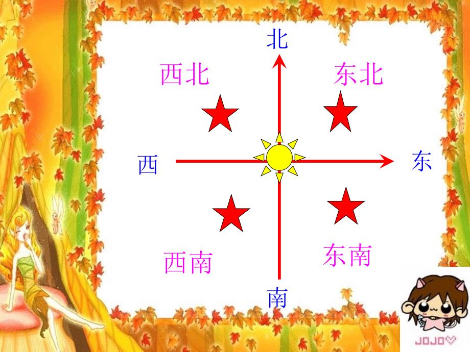 用方向和距离确定物体的位置概要_第2页