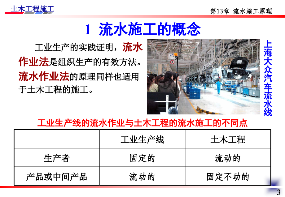 第13章 流水施工原理讲义_第3页