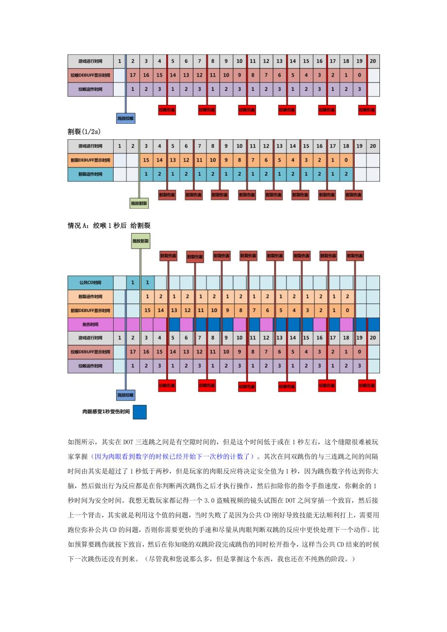 盗贼手册第二部分(p57-p100)剖析_第1页