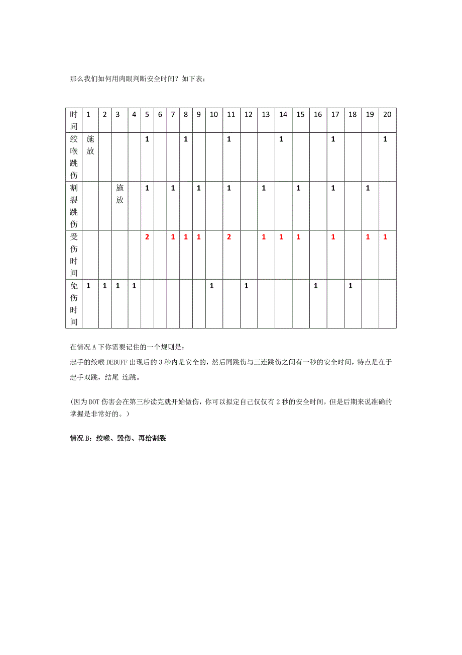 盗贼手册第二部分(p57-p100)剖析_第2页