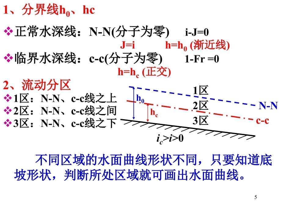 流体力学7-6水面曲线分析_第5页