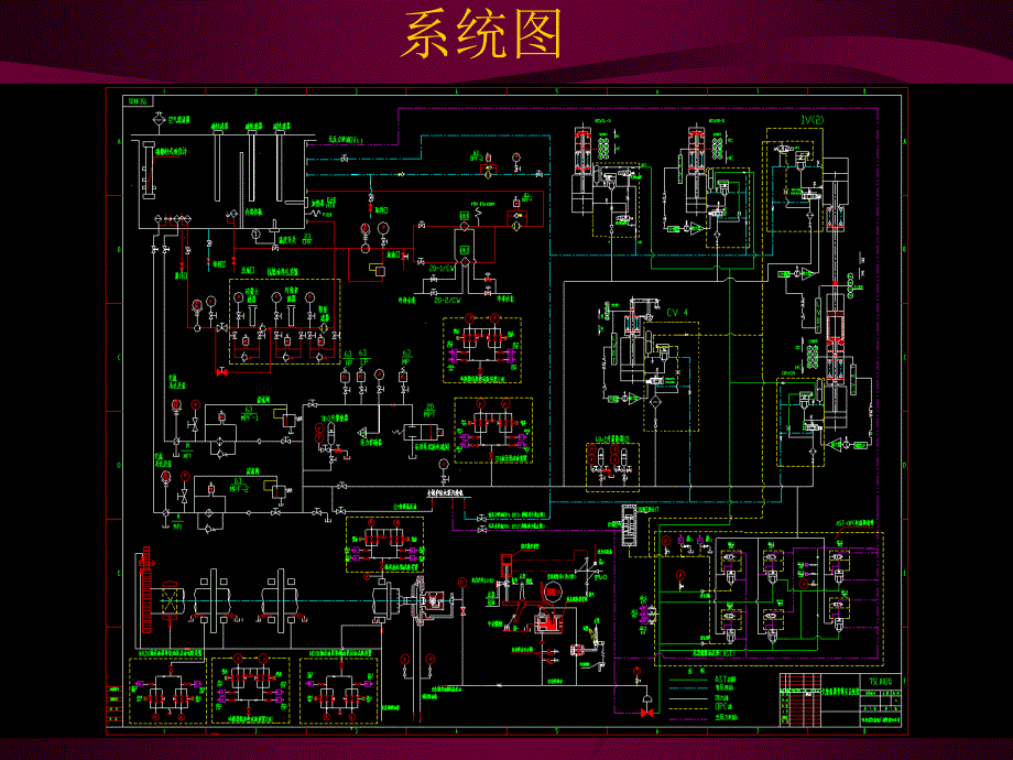 600mw汽轮机eh系统介绍概要_第2页