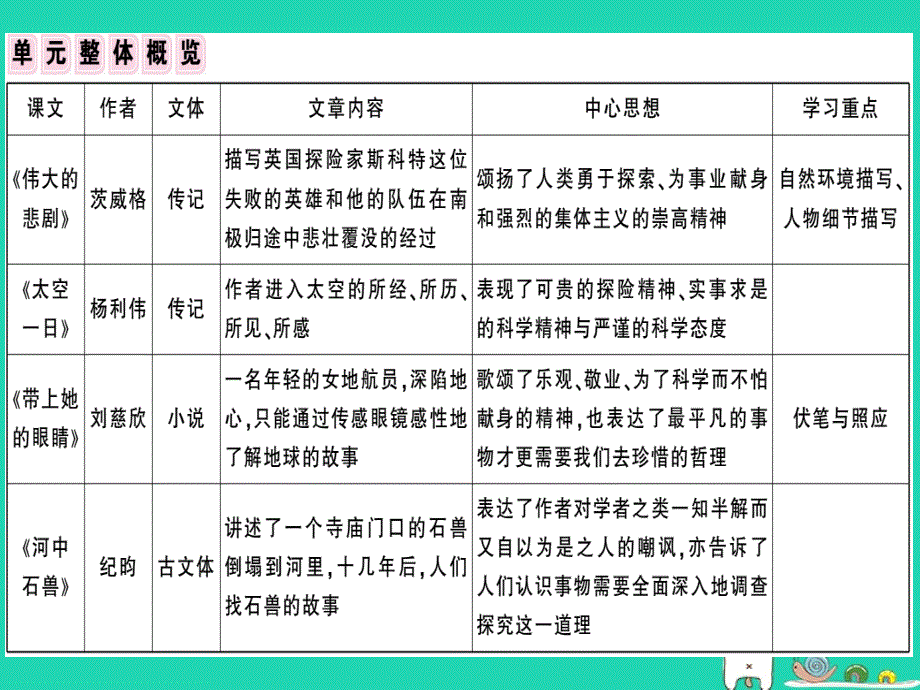 （安徽专版）2019春七年级语文下册第六单元阅读指导习题课件新人教版_第4页