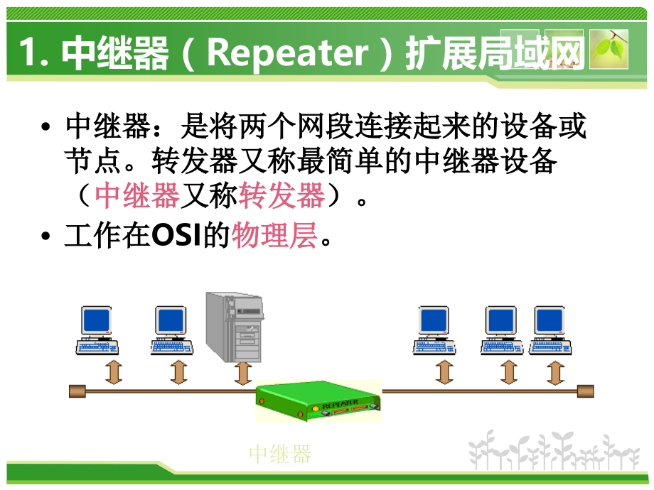 计算机网络互连设备讲义_第4页