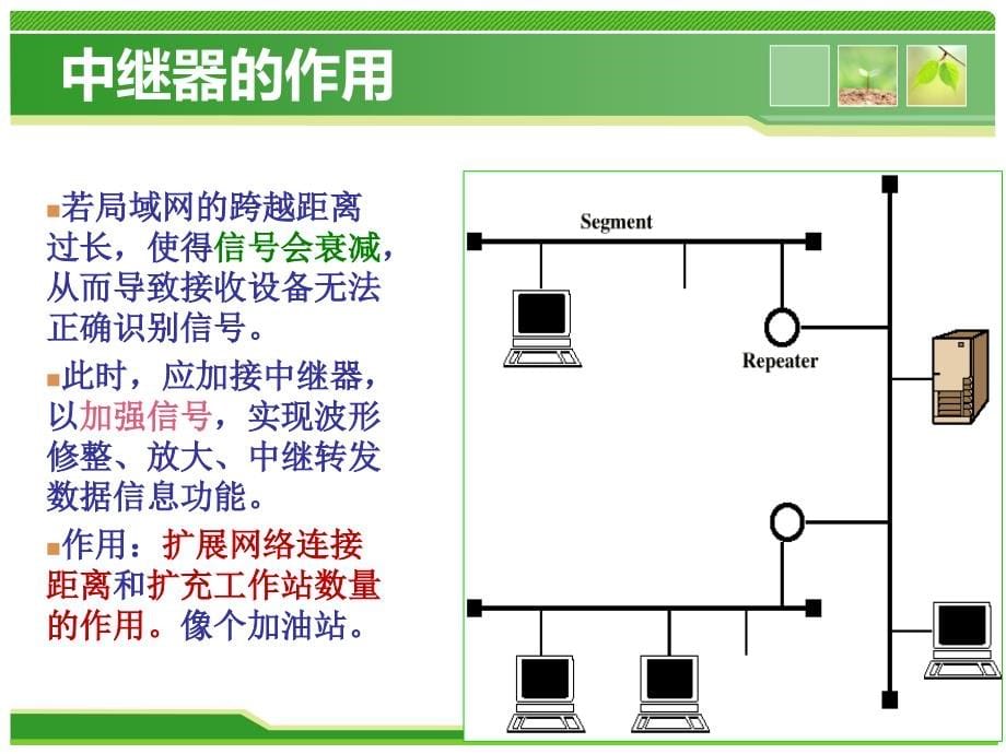 计算机网络互连设备讲义_第5页