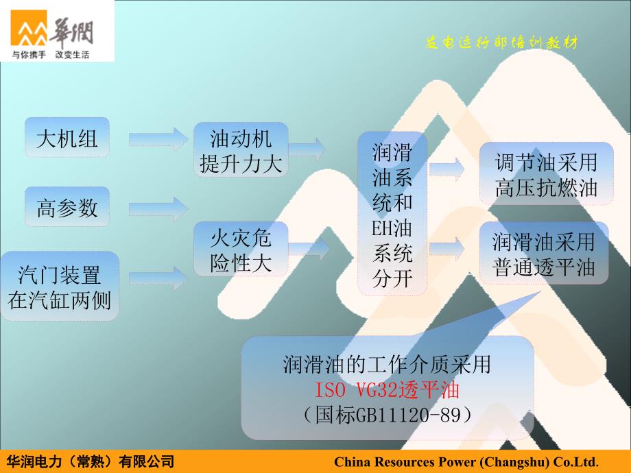 汽轮机润滑油系统j_第3页