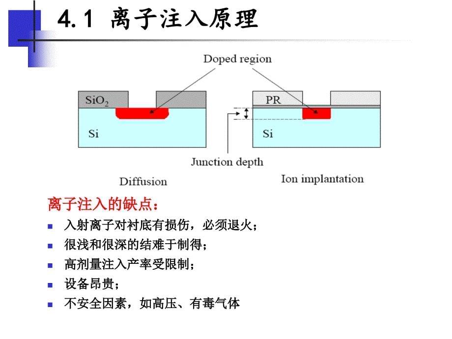 离子注入一_第5页