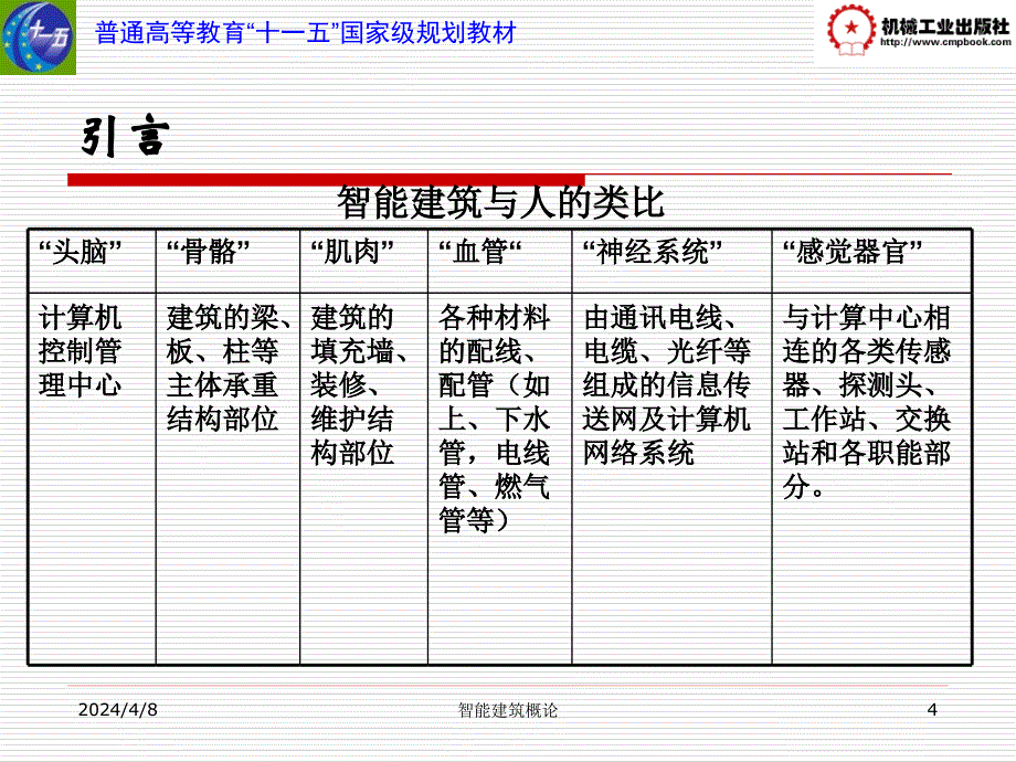 《智能建筑》单元1剖析_第4页