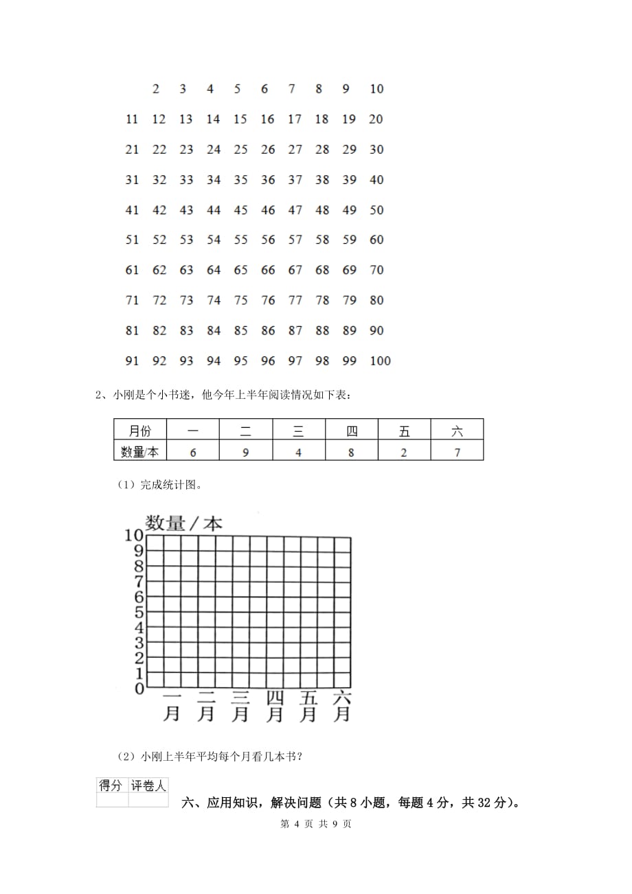 2019版实验小学四年级数学下学期开学摸底考试试卷（i卷） （含答案）_第4页