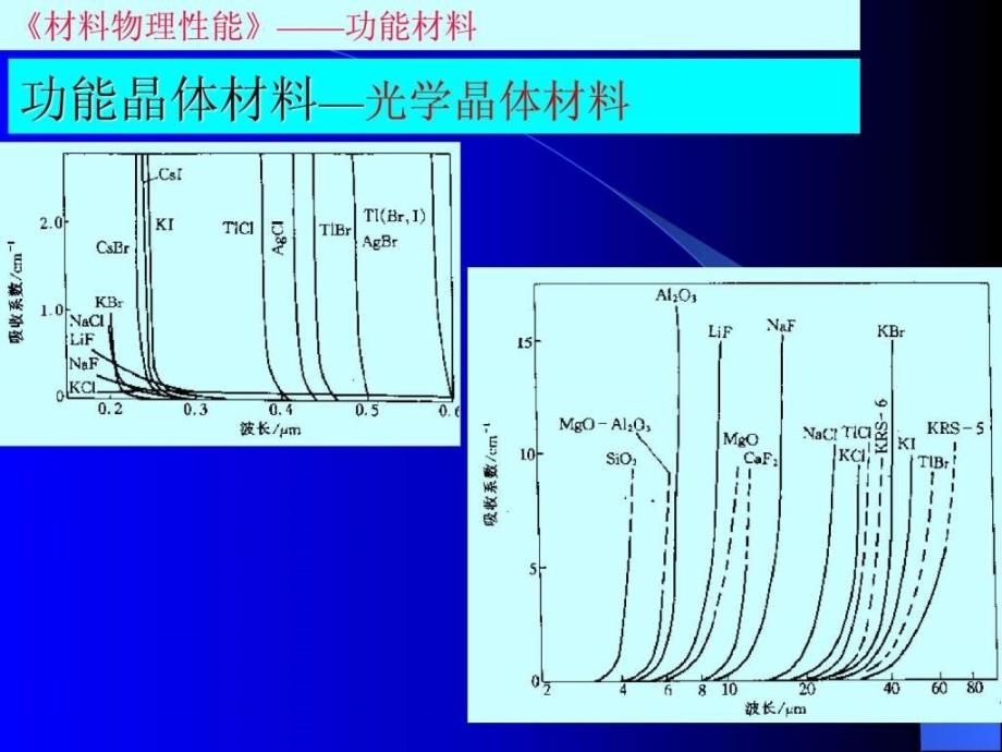 材料物理性能-功能晶体材料_第3页