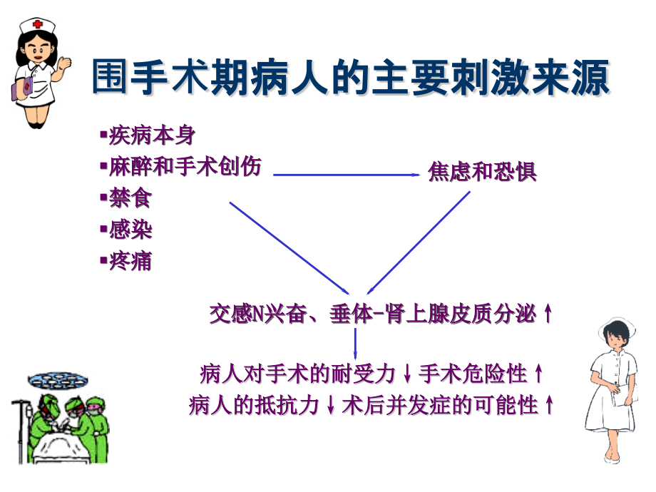 手术前后病人的护理_1_第2页