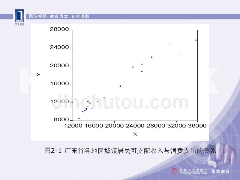 计量经济学第2章回归与回归分析讲义_第5页