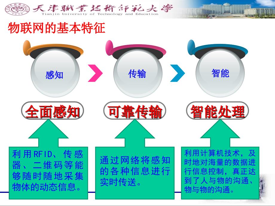 生活中的物联网技术应用-第二讲讲义_第3页