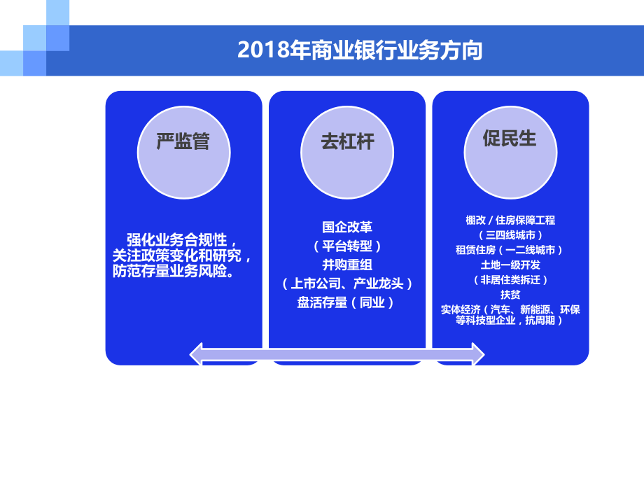 政府类融资业务发展方向（新）_第2页