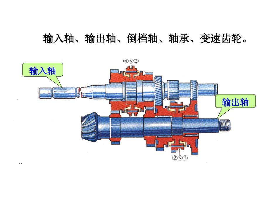 第十章2变速器概要_第4页