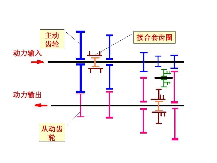 第十章2变速器概要_第5页