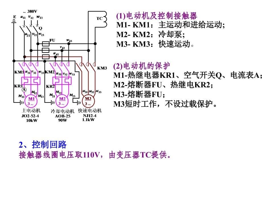 机床电气控制技术_第二章 机床电气控制线路分析与设计_第5页