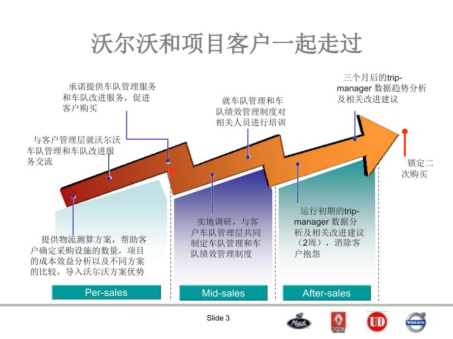 物流成本测算的应用概要_第3页