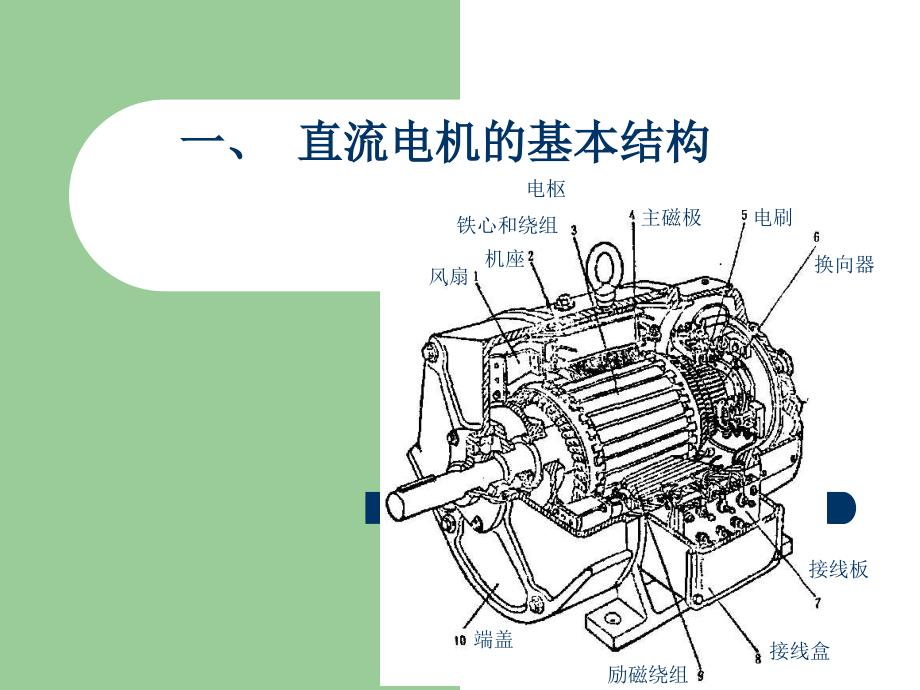 直流电机原理与技术_第2页