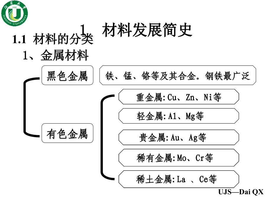 冶金研究方法的课件_第4页