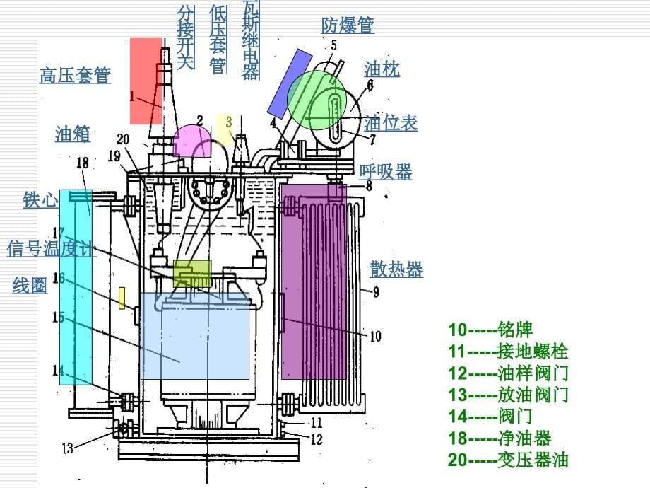 牵引变压器培训_第5页