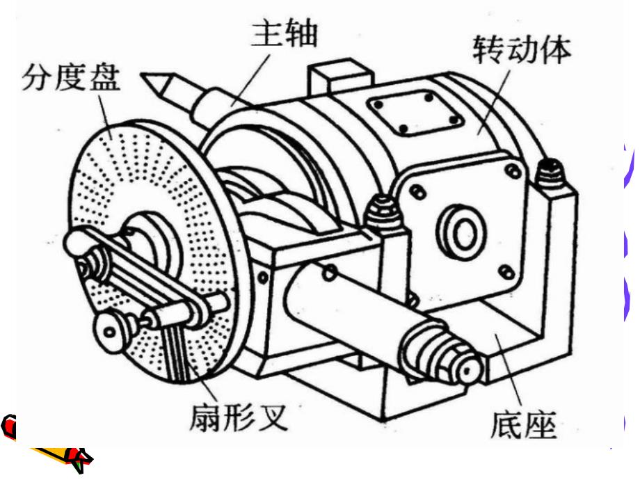 万能分度头概要_第3页