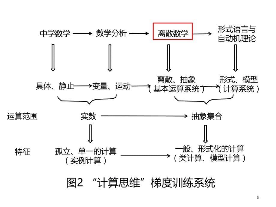 第一章命题逻辑的基本概念概要_第5页