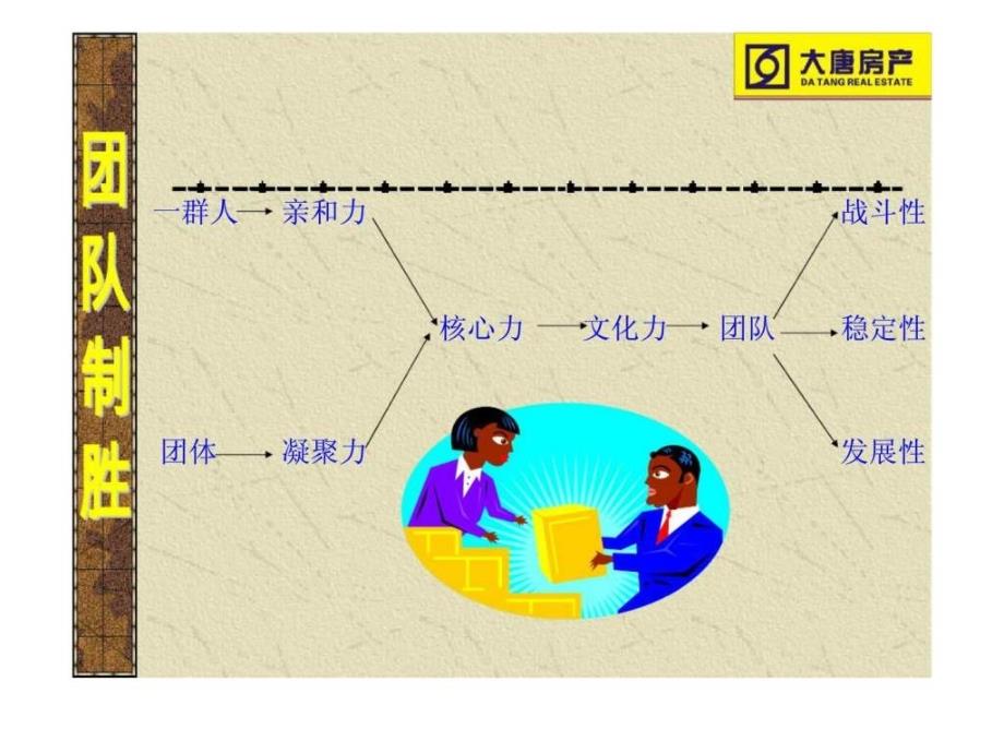 大唐房产-团队制胜_第2页