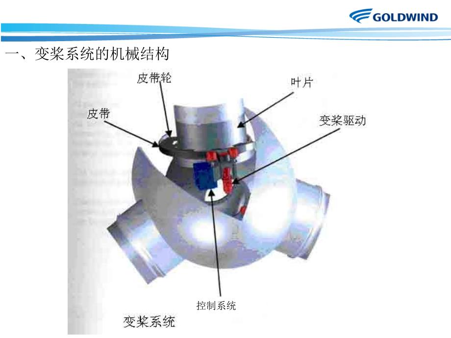 金风变桨系统培训_(3)_第3页