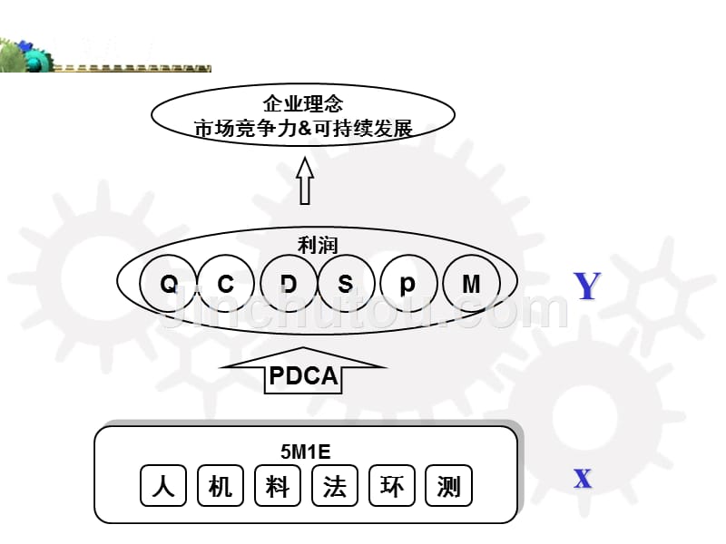 电气点检ppt讲义_第4页