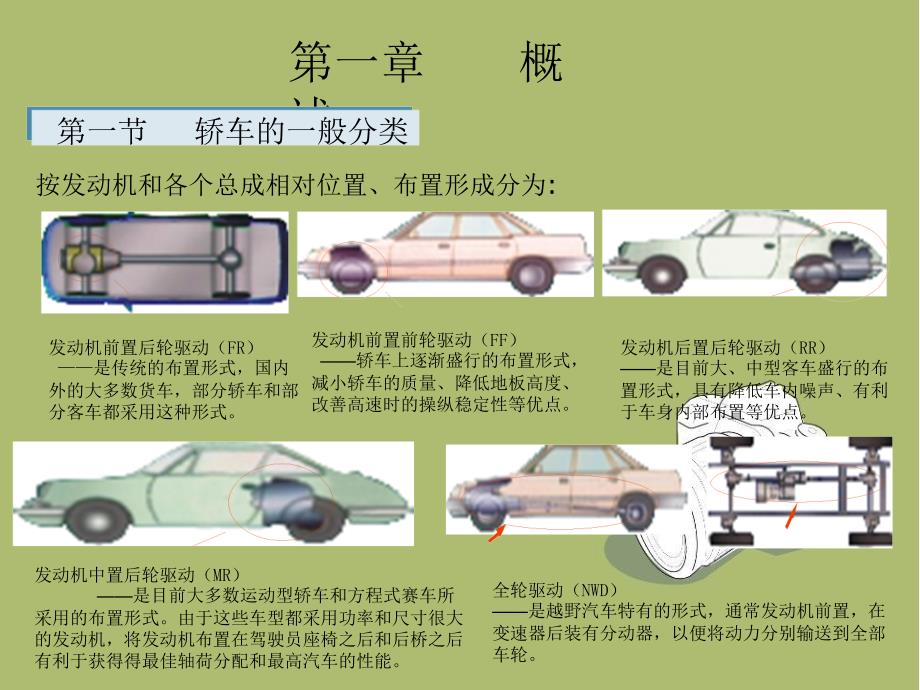 第一章 概 述第二章汽车发动机讲义_第3页