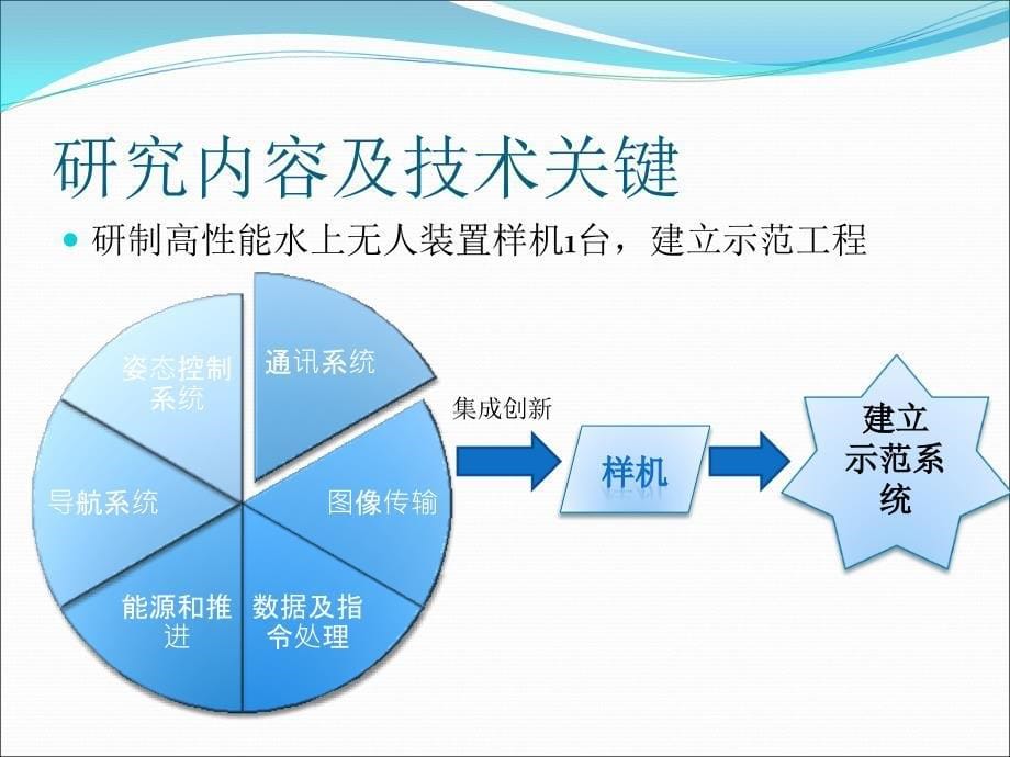 水上无人巡查装置_第5页