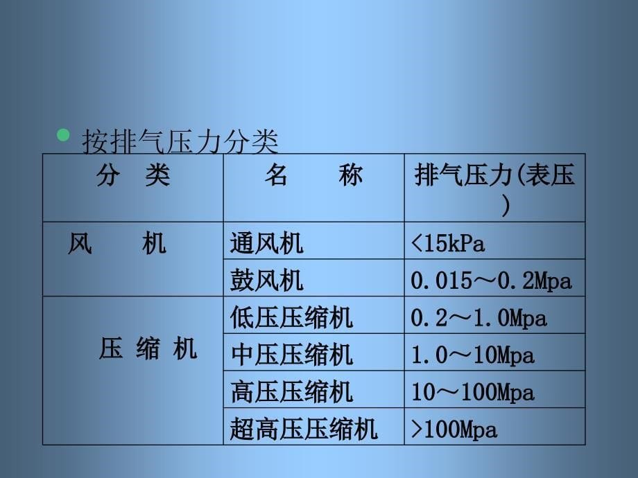 压缩机(1)_第5页