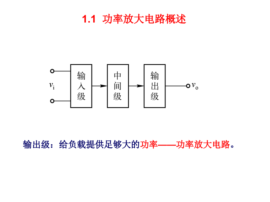 第7章功率放大电路讲义_第4页