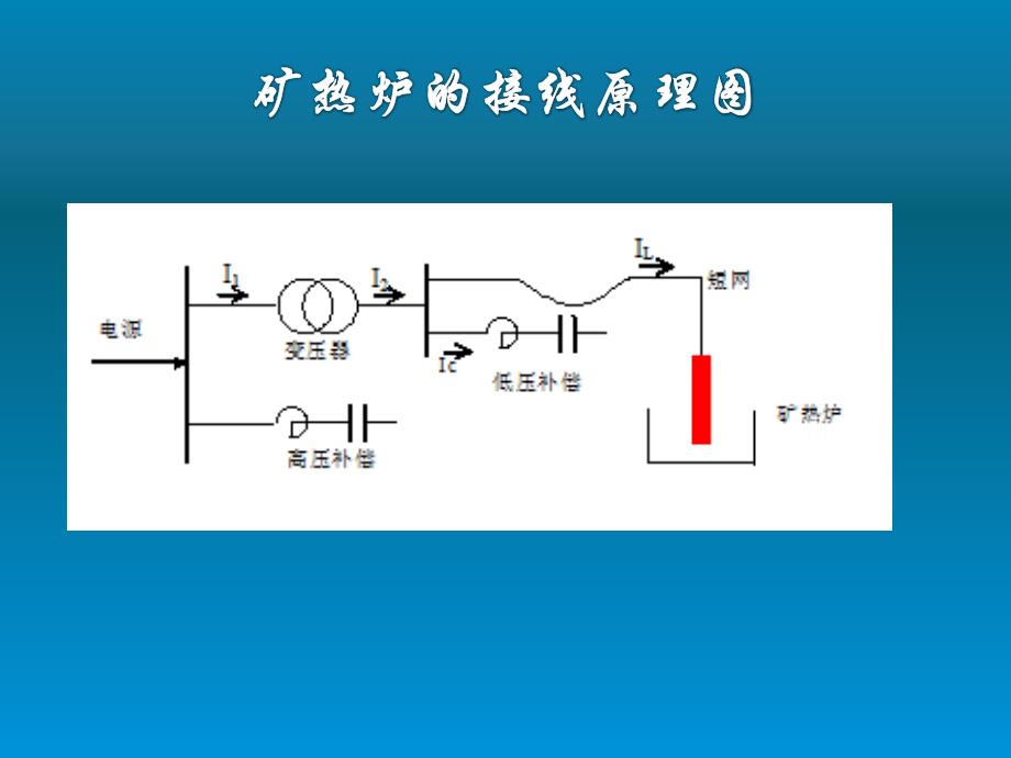 关于矿热炉低压补偿的思考ppt_第4页