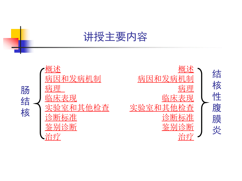 第七章-肠结核及结核性腹膜炎_第3页