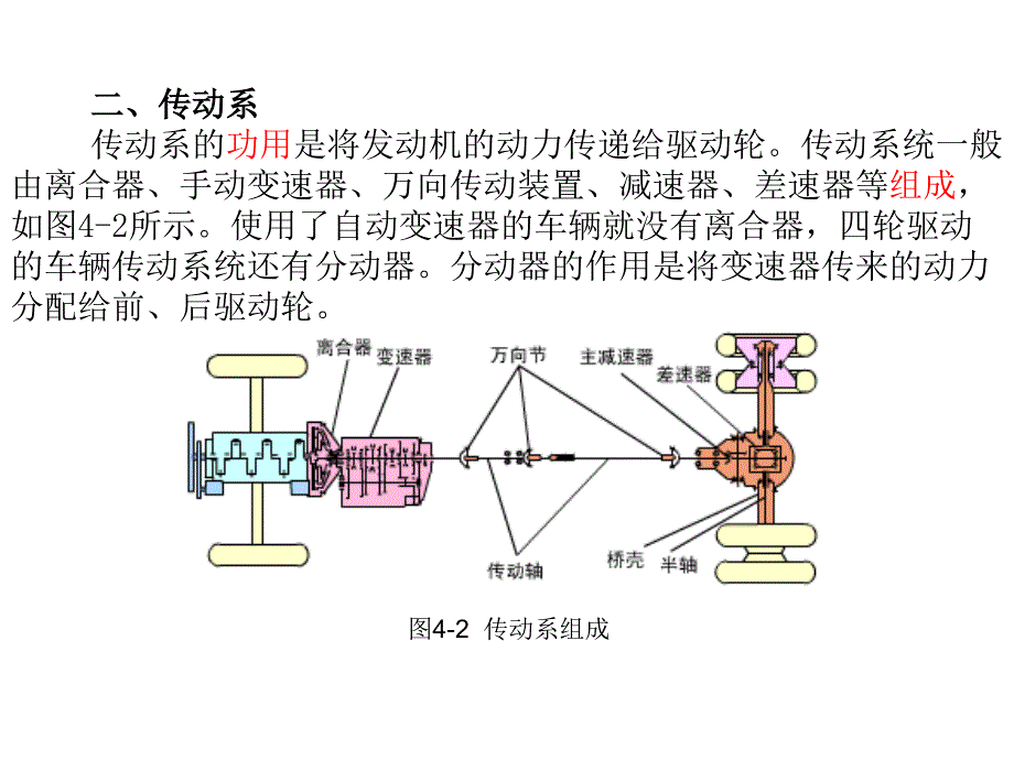 汽车底盘装配与调整_第4页