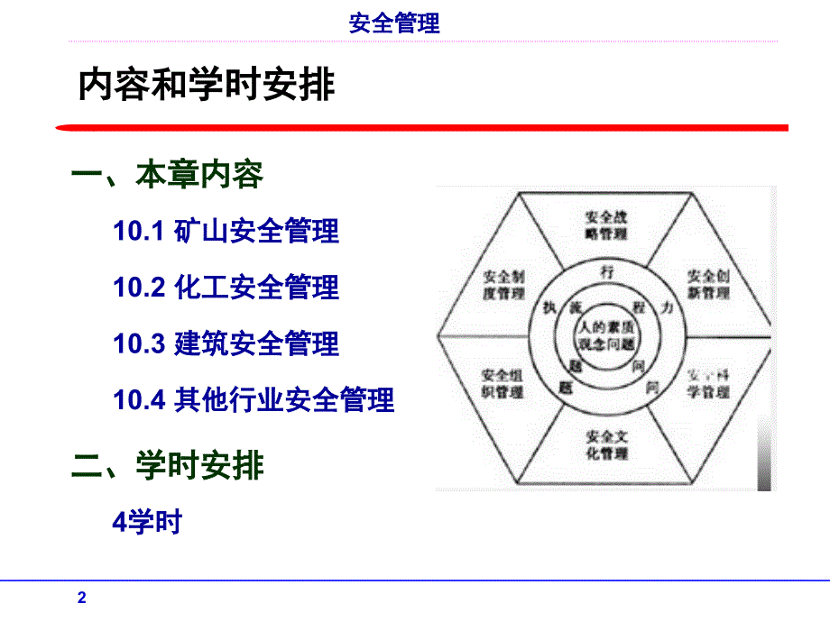 第10章 企业安全管理_第2页