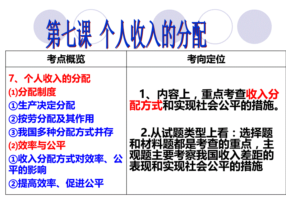 2016级高三一轮复习 个人收入分配_第2页