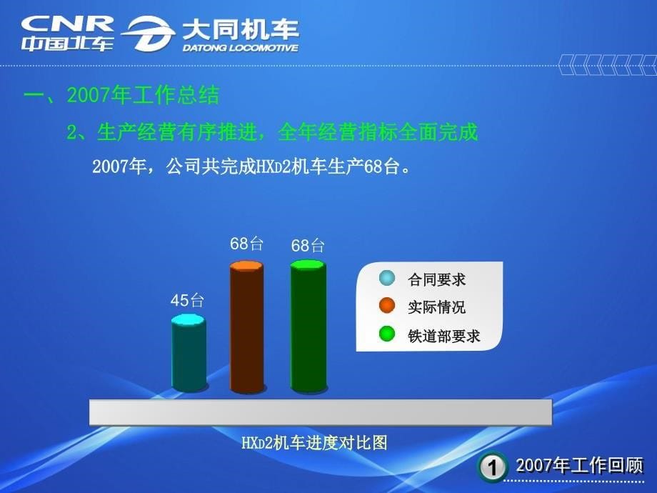 公司工作汇报ppt模板_第5页