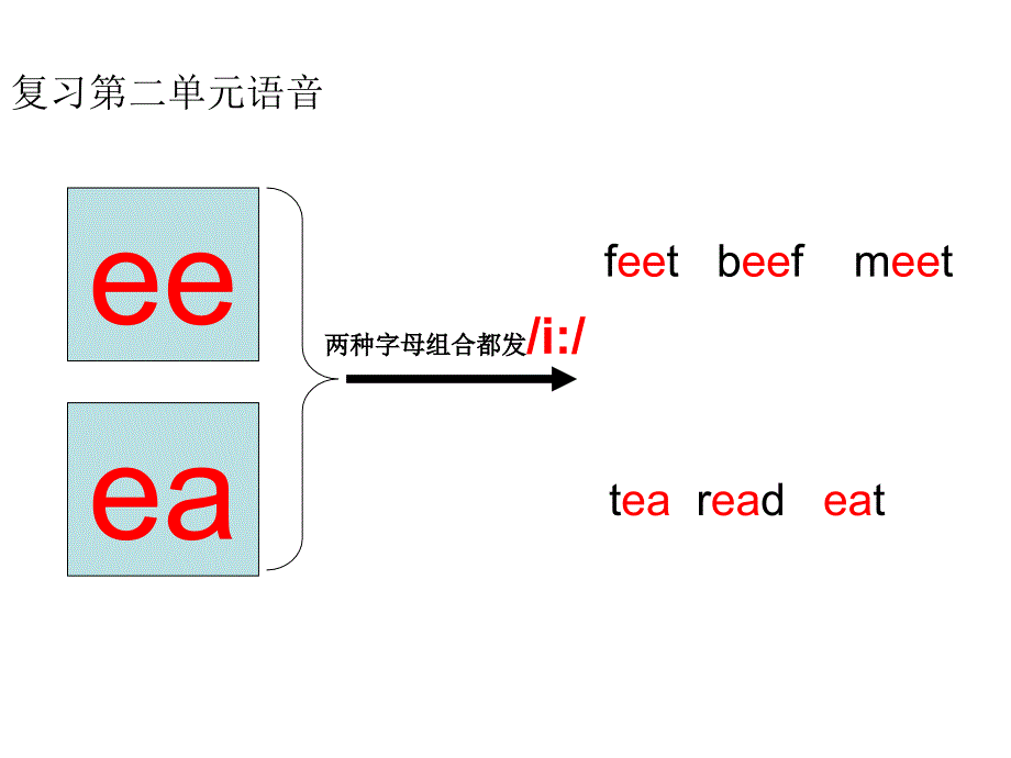pep五年级上册-unit3-a-let'-s-spell_第3页