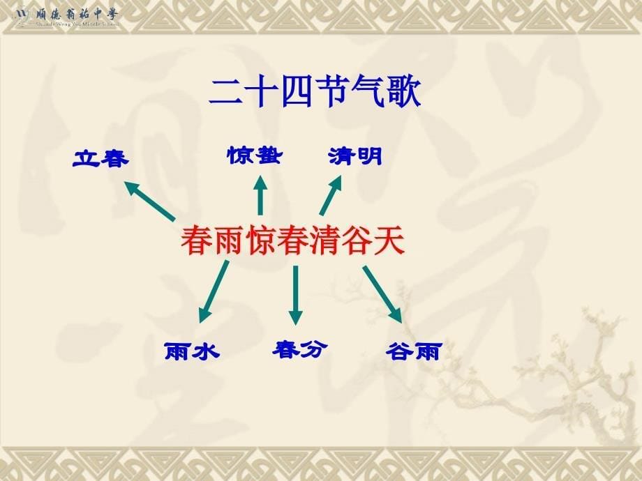 综合实践之二十四节气（精简版）_第5页