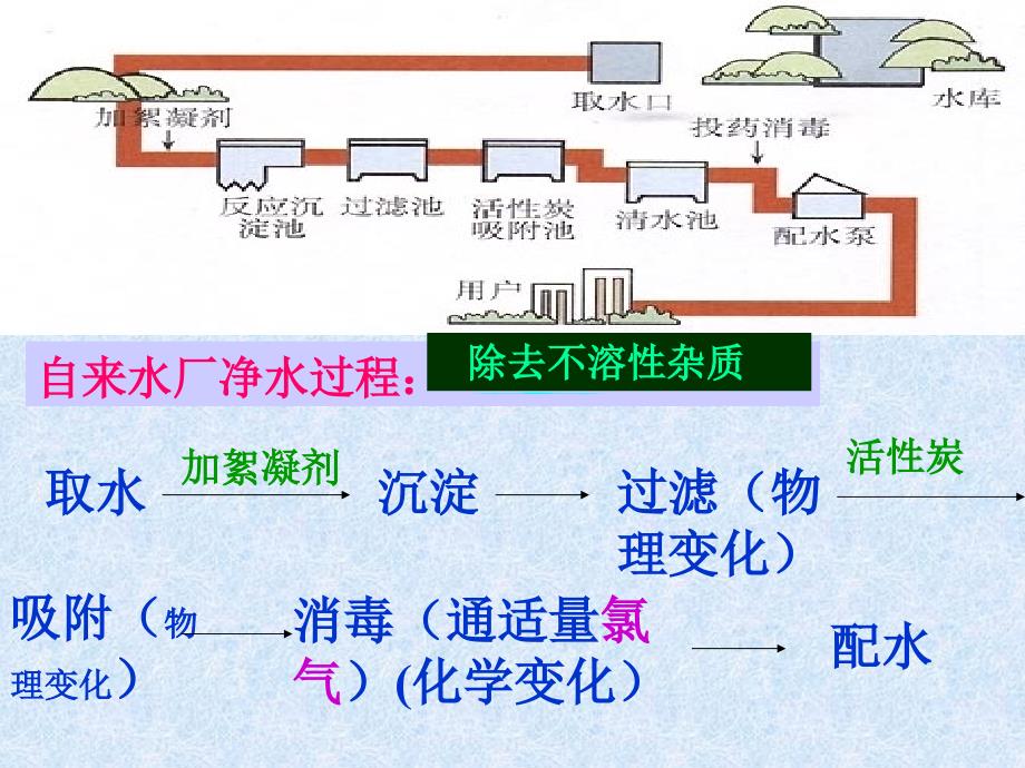 初中化学《水的净化》_第3页